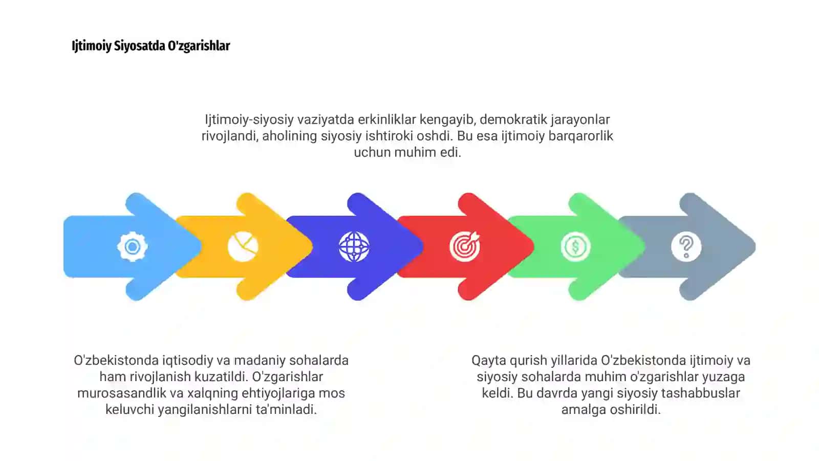 Qayta Qurish Yillarining Asosiy Maqsadlari 4