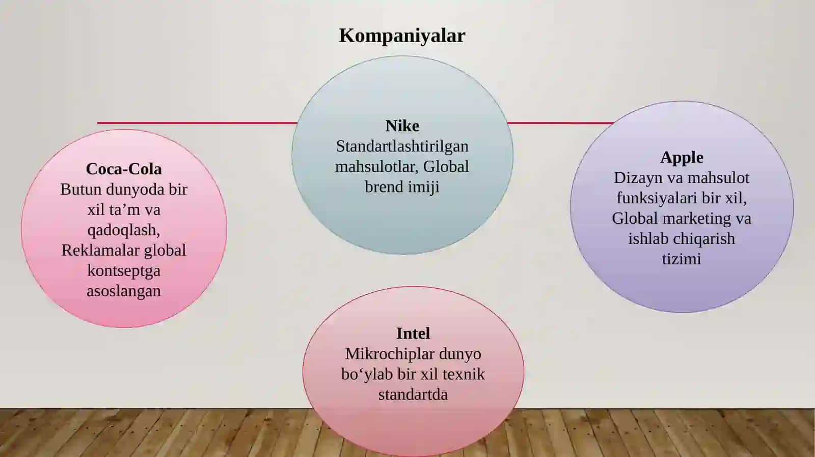 Mahsulotni bozorda qayta pozitsiyalash strategiyasini ishlab chiqish 4