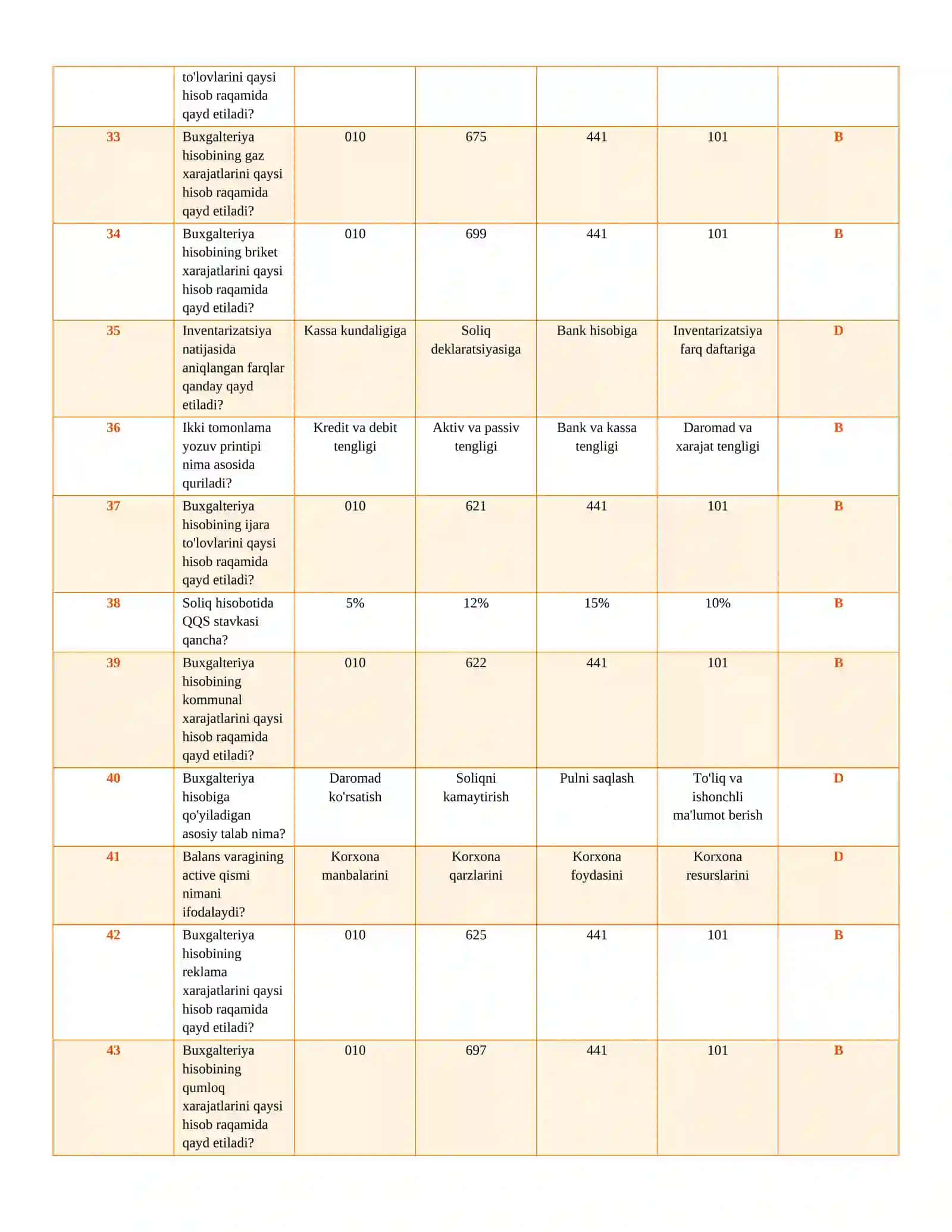 BUXGALTERIYA ARGOS TEST SAVOLLARI VA JAVOBLARI 4