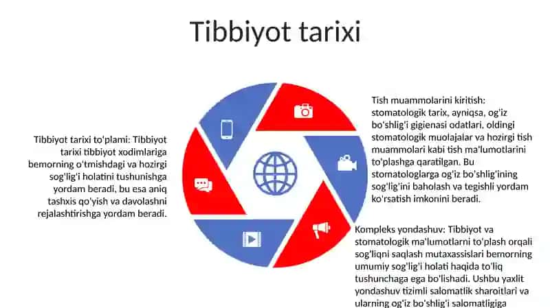 Stomatologik Bemorni Kasallik Tarixini Toldirish 4