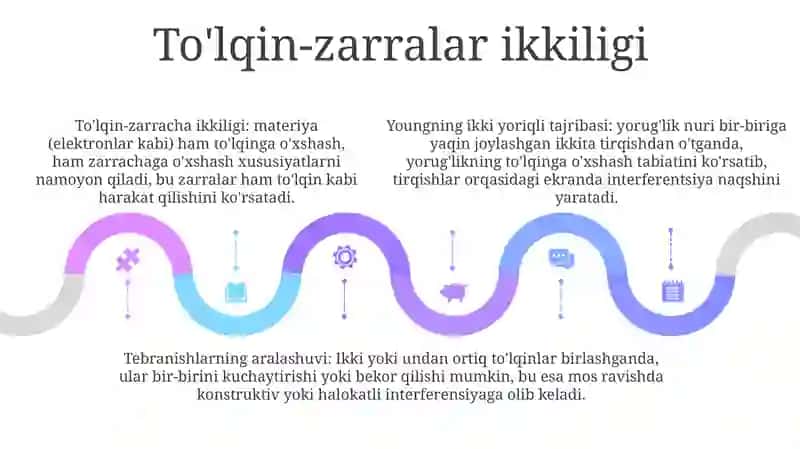 YorugʻLik Interferensiyasi. Tebranishlarni QoʻShish 4
