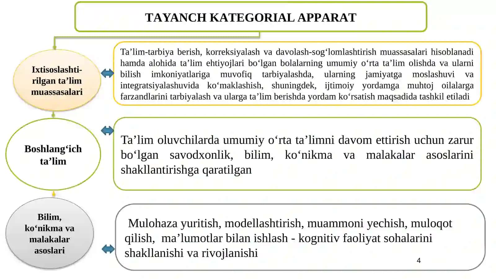 Yordamchi maktab geografiya o‘qitish maxsus metodikasi predmeti, uning maqsad va vazifalari 4