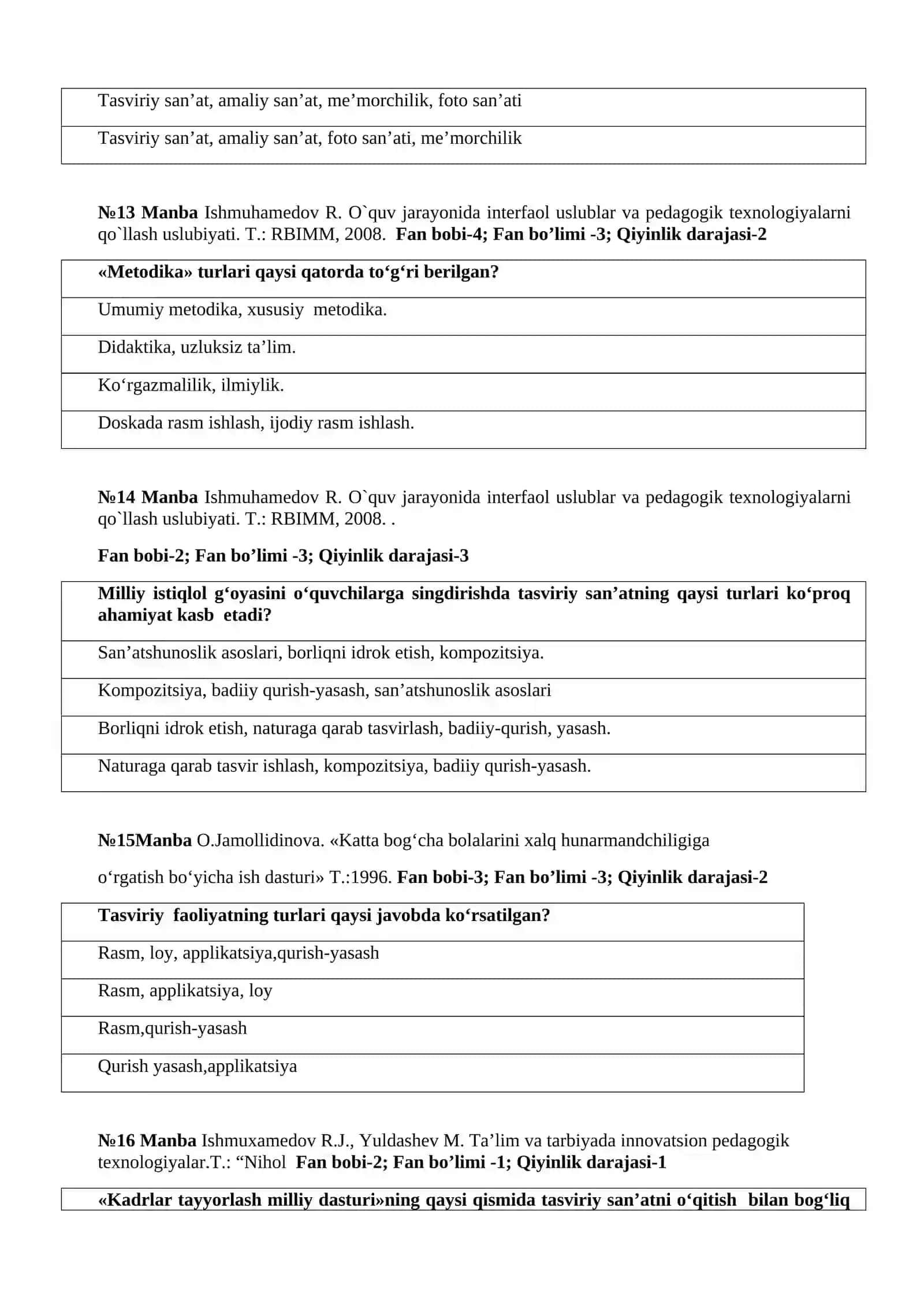 Maktabgacha ta`lim muasassalarida tasviriy faoliyatga o`rgatish metodikasi 4