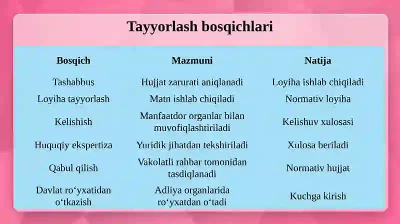 Idoraviynormativ-huquqiyhujjatlarnitayyorlashvaqabulqilishqoidalari 4