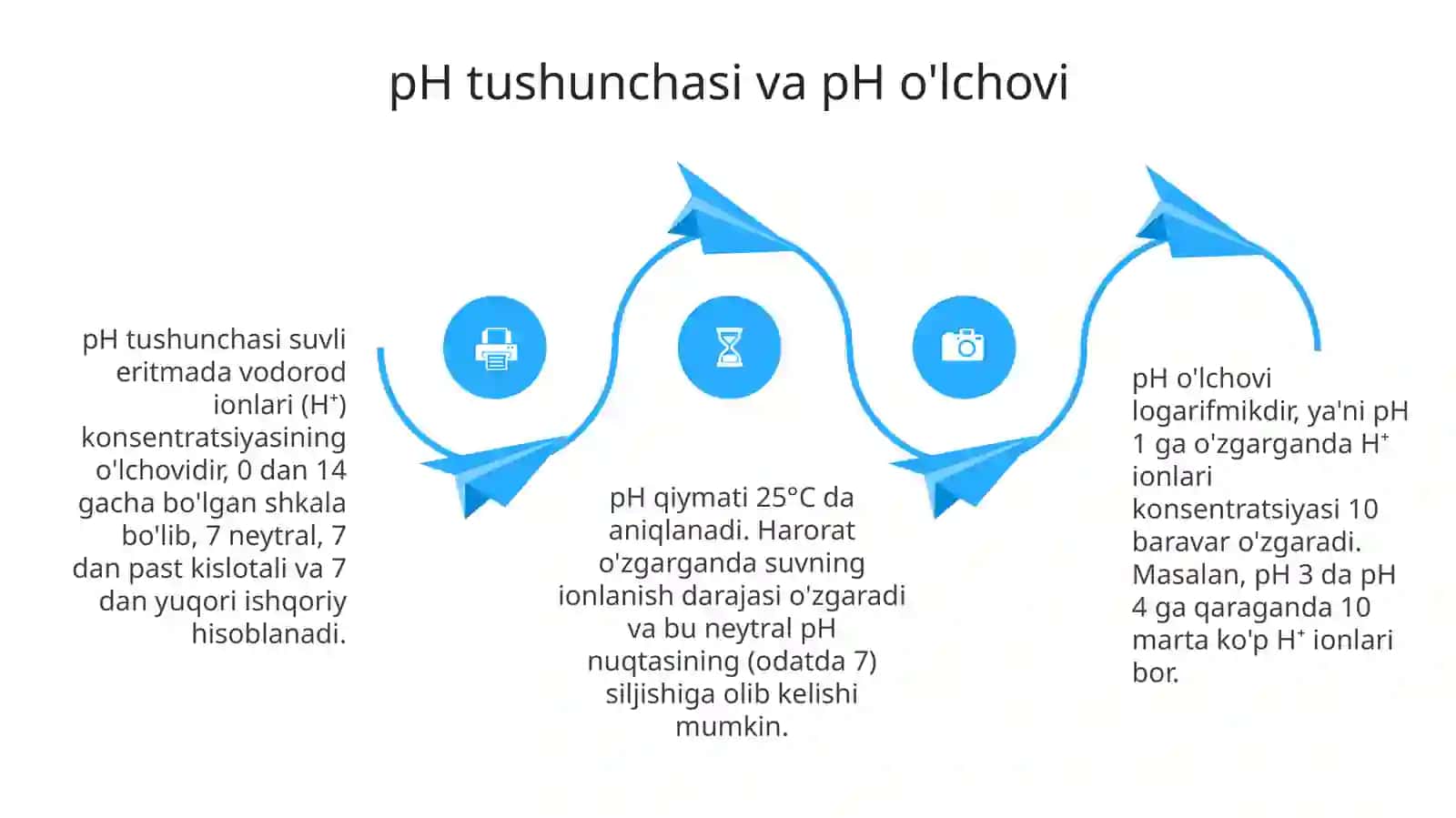Kislota va asoslarni indikatorlar yordamida aniqlash asoslari 4