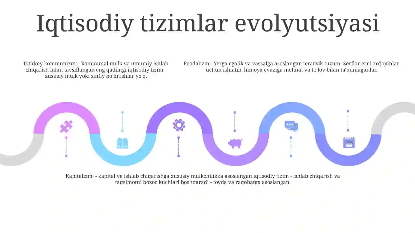 Iqtisodiyot Tizimlari Sap TiziminingRivojlanishi 4