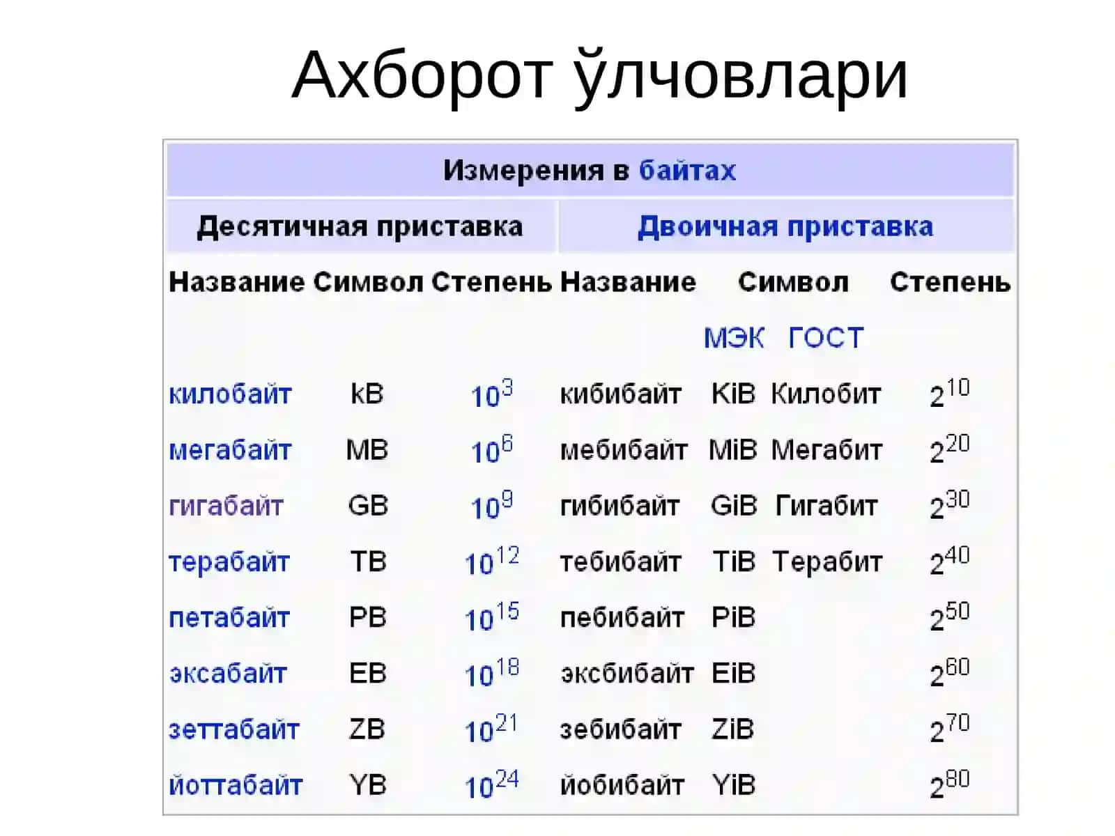 Ахbоrоttushunchаsi 4