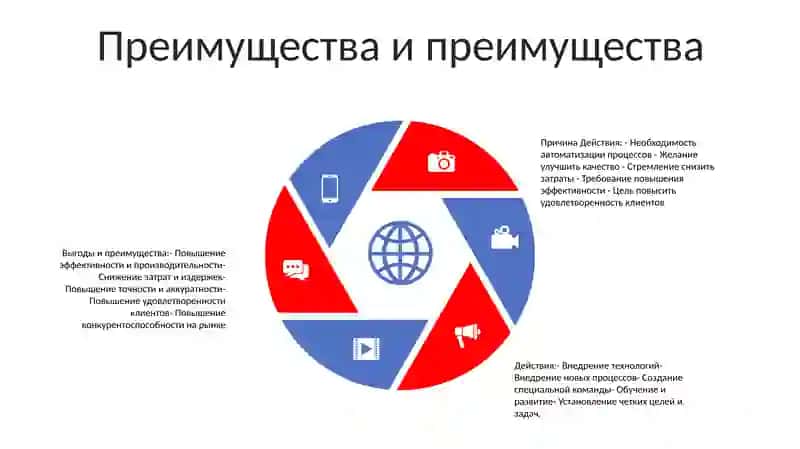 Прричина Действия 4