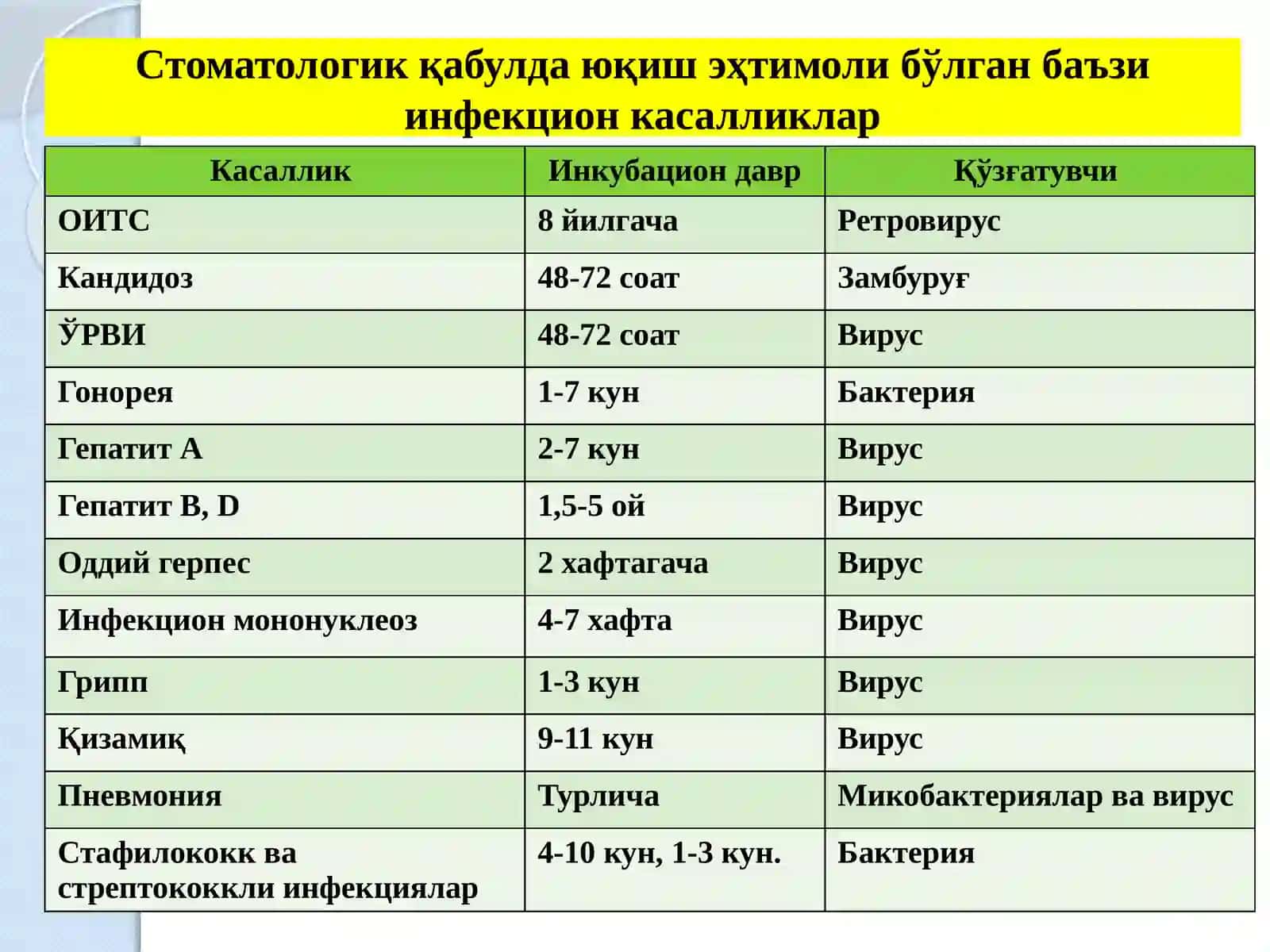 Терапевтик стоматологияда асептика ва антисептика 4