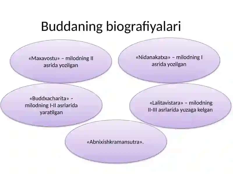 Buddizm 4