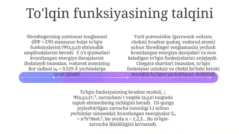 Vaqtga Bog'liq Bo'lmagan Shredinger Tenglamasi 4