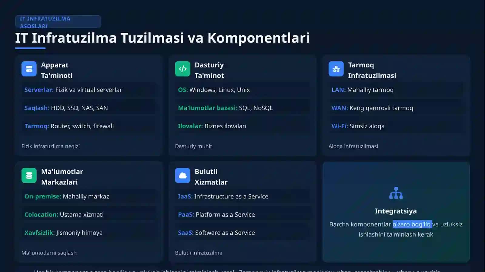 STRATEGIC REPORT 2026 IT Infratuzilmani Rivojlantirish Strategiyasi 4