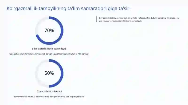 Ko'rgazmalilik tamoyili 4