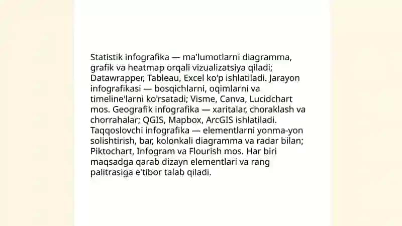 Infografika va uni tayyorlash uchun dasturiy vositalar 4