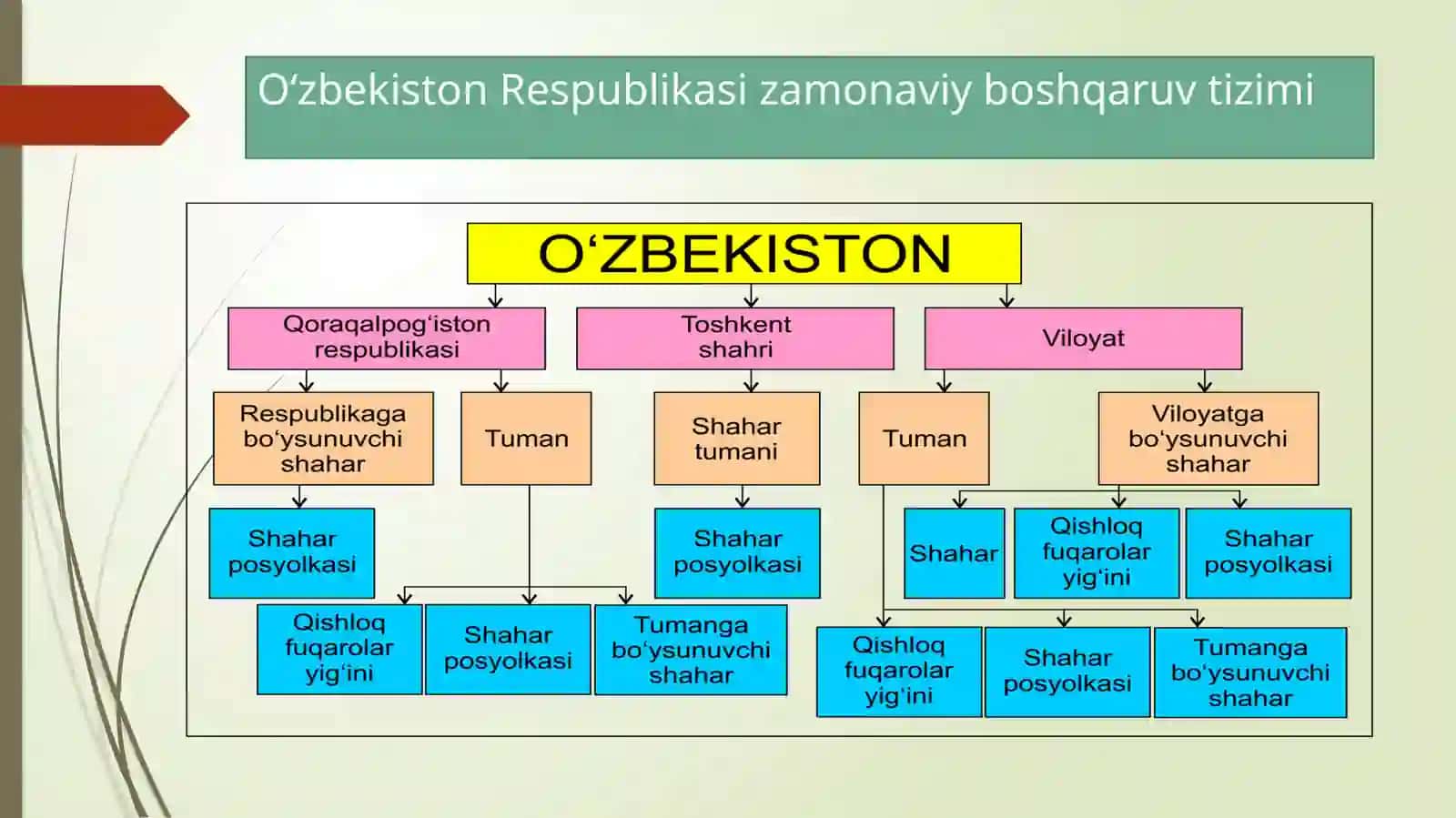 INSON RESURSLARI STRATEGIYASI 4