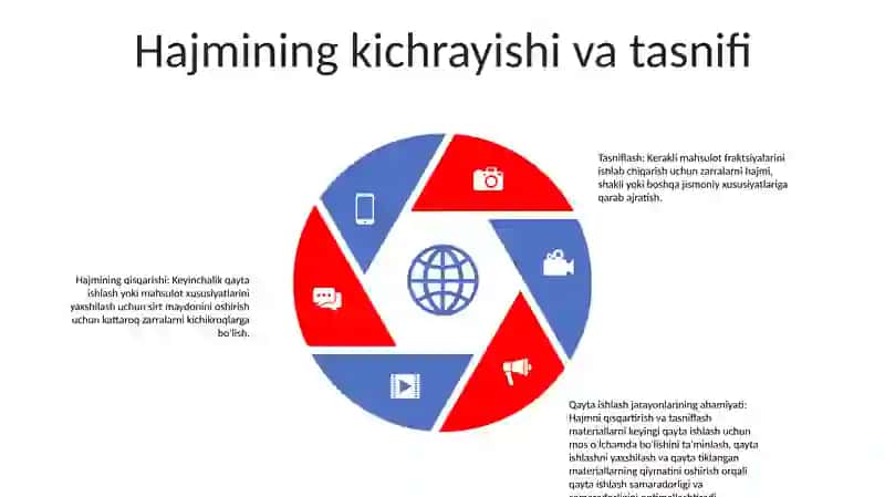 Ikkilamchi Qayta Ishlash Jarayonlarining Ahamiyati 4