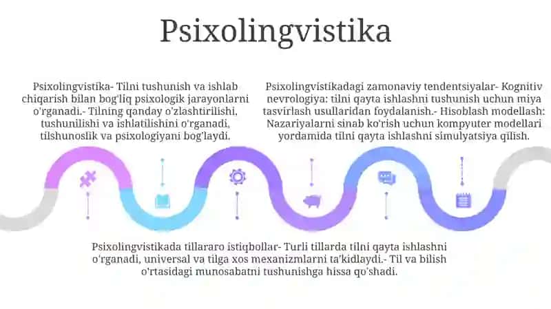 Tilshunoslikning Zamonaviy Yo‘Nalishlari 4