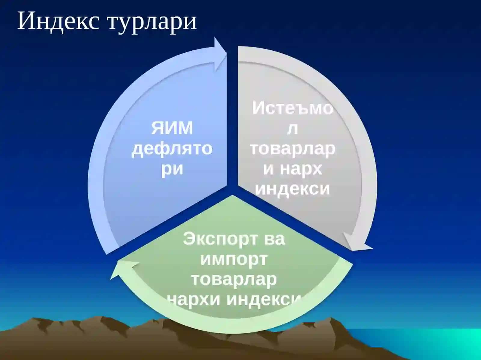 Инфляция ва инфляцияга қарши сиёсат 4