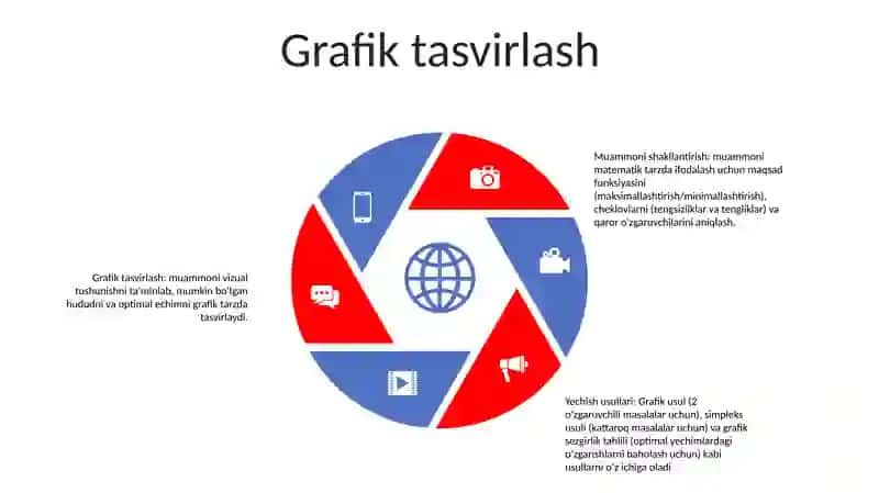 Chiziqli Dasturlash Masalasining QoʻYilishi Va Unda QoʻLlaniladigan Usullar 4