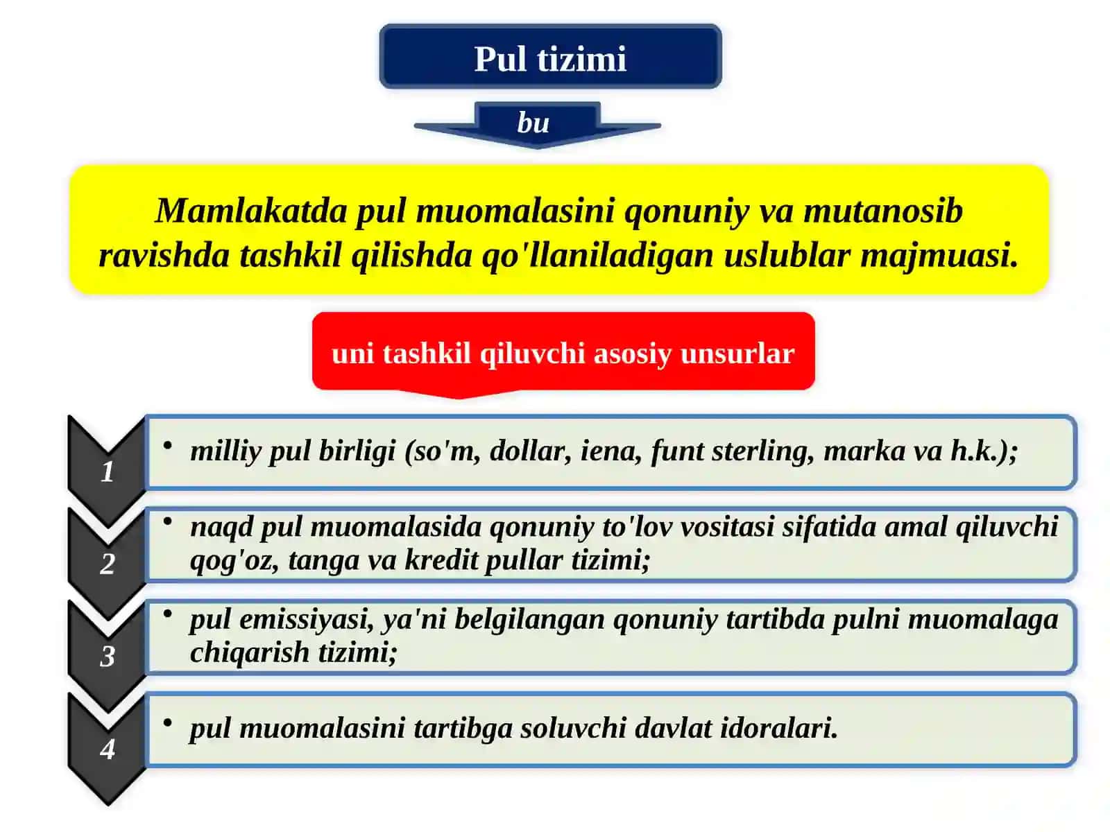 Iqtisodiyot nazariyasi 4
