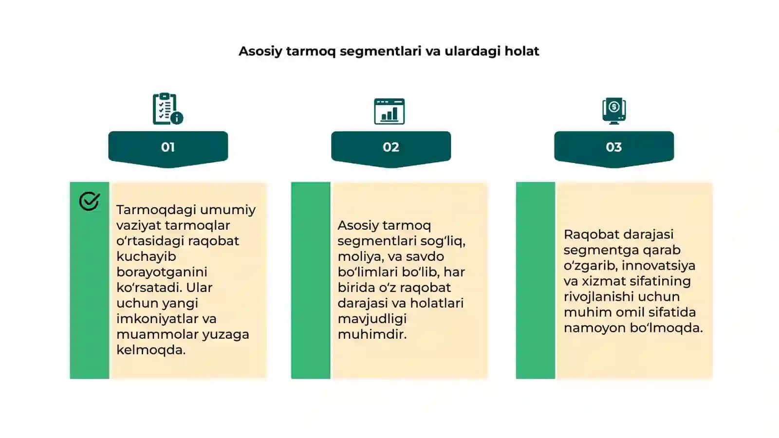 Tarmoqdagi umumiy vaziyat va undagi raqobat darajasi 4
