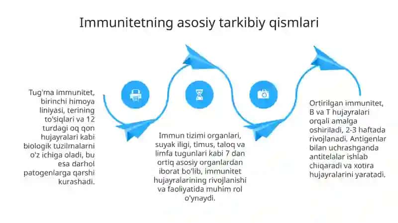 Immunitet haqida tushuncha 4