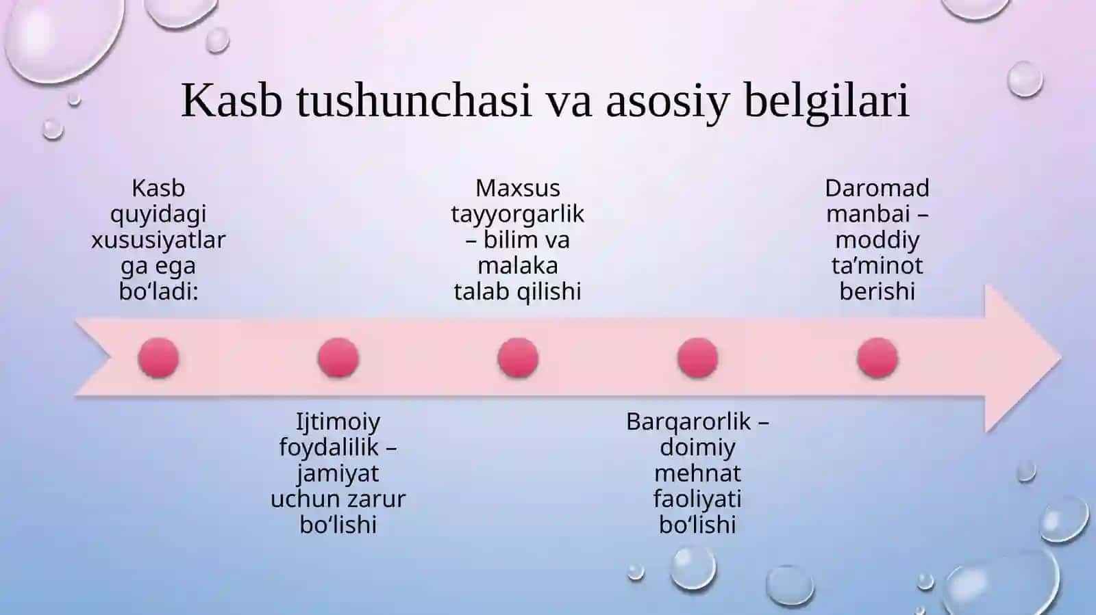 Kasb va kasbiy struktura. 4