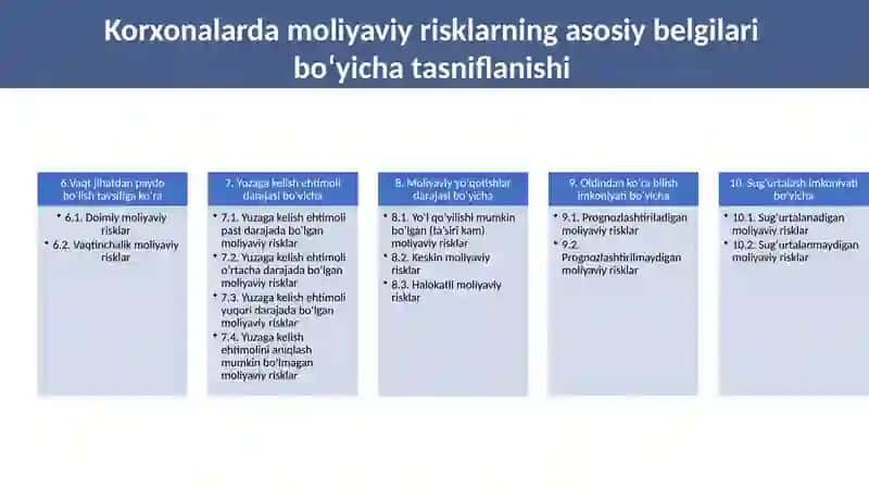 Moliyaviy risklarni boshqarish va baholash 4