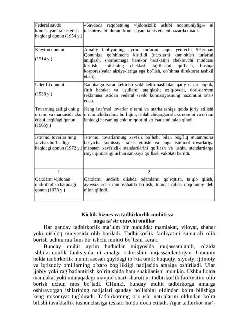Kichik biznes va tadbirkorlikning moxiyati va mazmuni 4