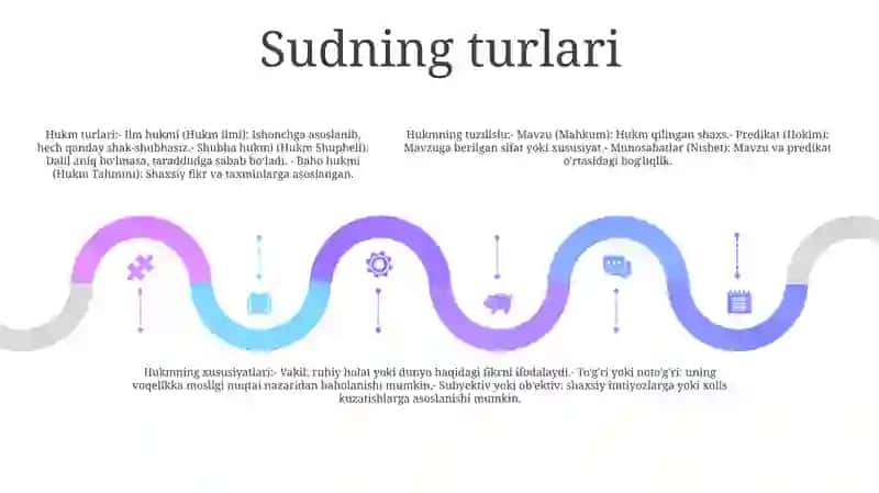 Hukm Tafakkur Shakli Sifatida.Hukmning Tarkibi Va Xususiyatlari 4