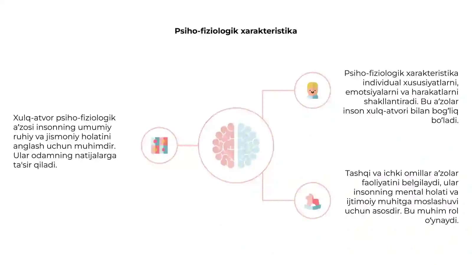 Xulq atvorni psiho fiziologik aʼzosi 4