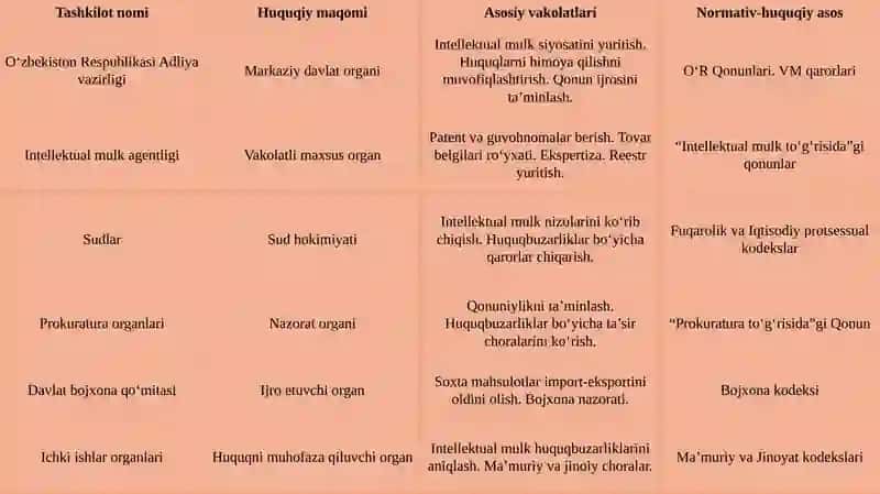 Intellektual mulkning huquqiy asoslari va kolatilishi 4