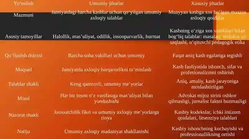 Kasb axloqi tushunchasi umumiy va hususiy jihatlar 4