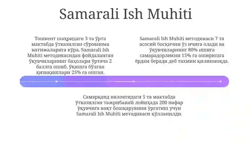 Vaqtni Samarali Rejalashtirish Usullari 4