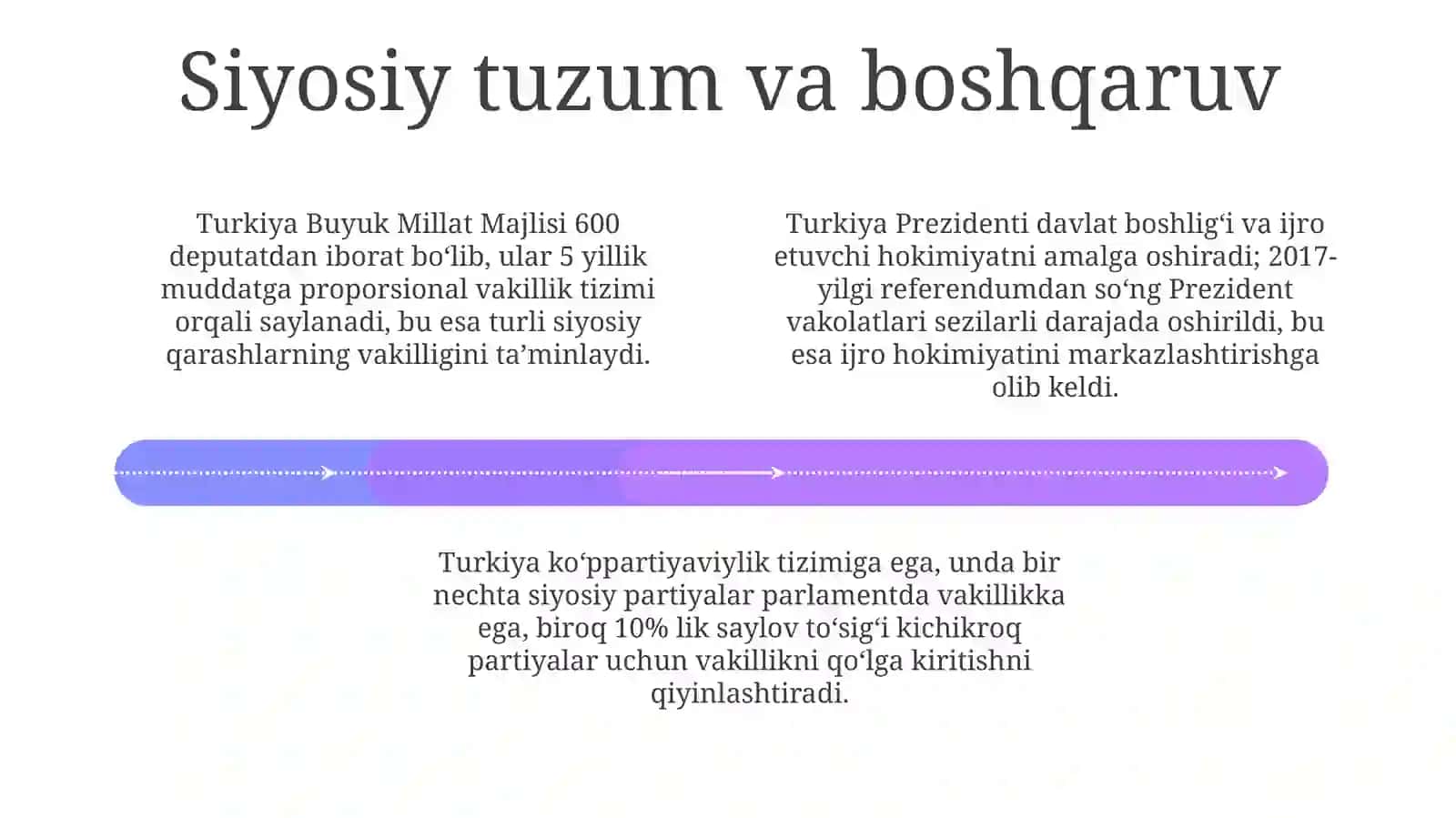 Turkiya Respublikasi: Asosiy Ma'lumotlar 4