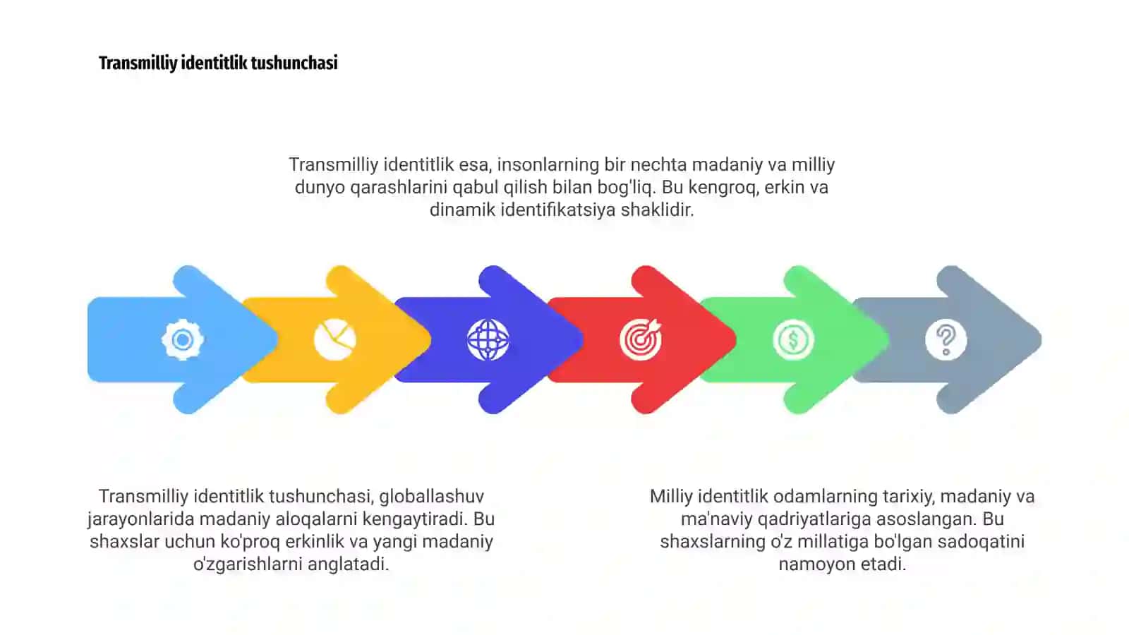 Milliy identitlik va transmilliy identitlik 4
