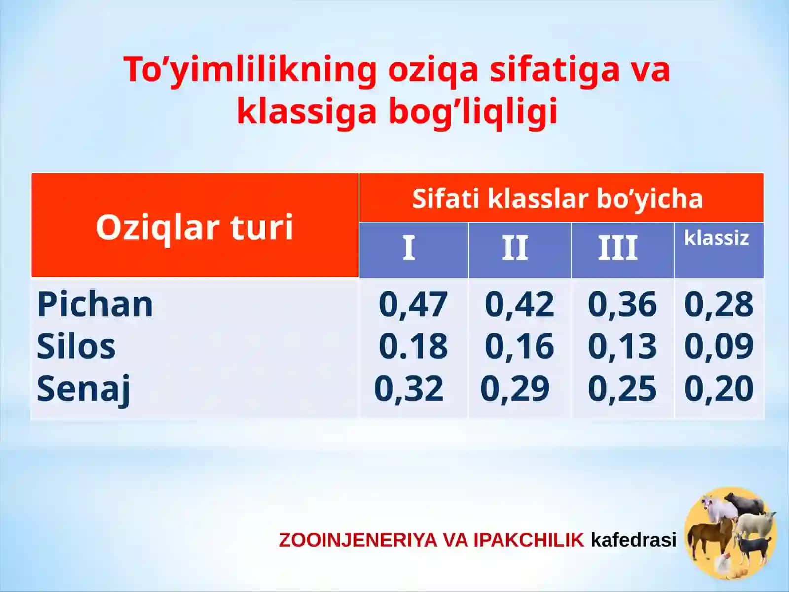 CHORVACHILIK VA IPAKCHILIK 4