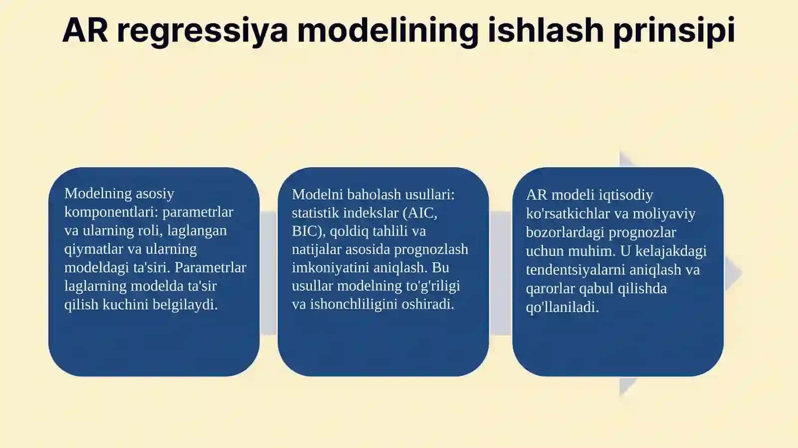 AR regressiya modeli 4