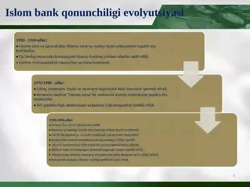 Islom banklarining jahon bank tizimidagi roli mavzusida mustaqil ish taqdimoti 4