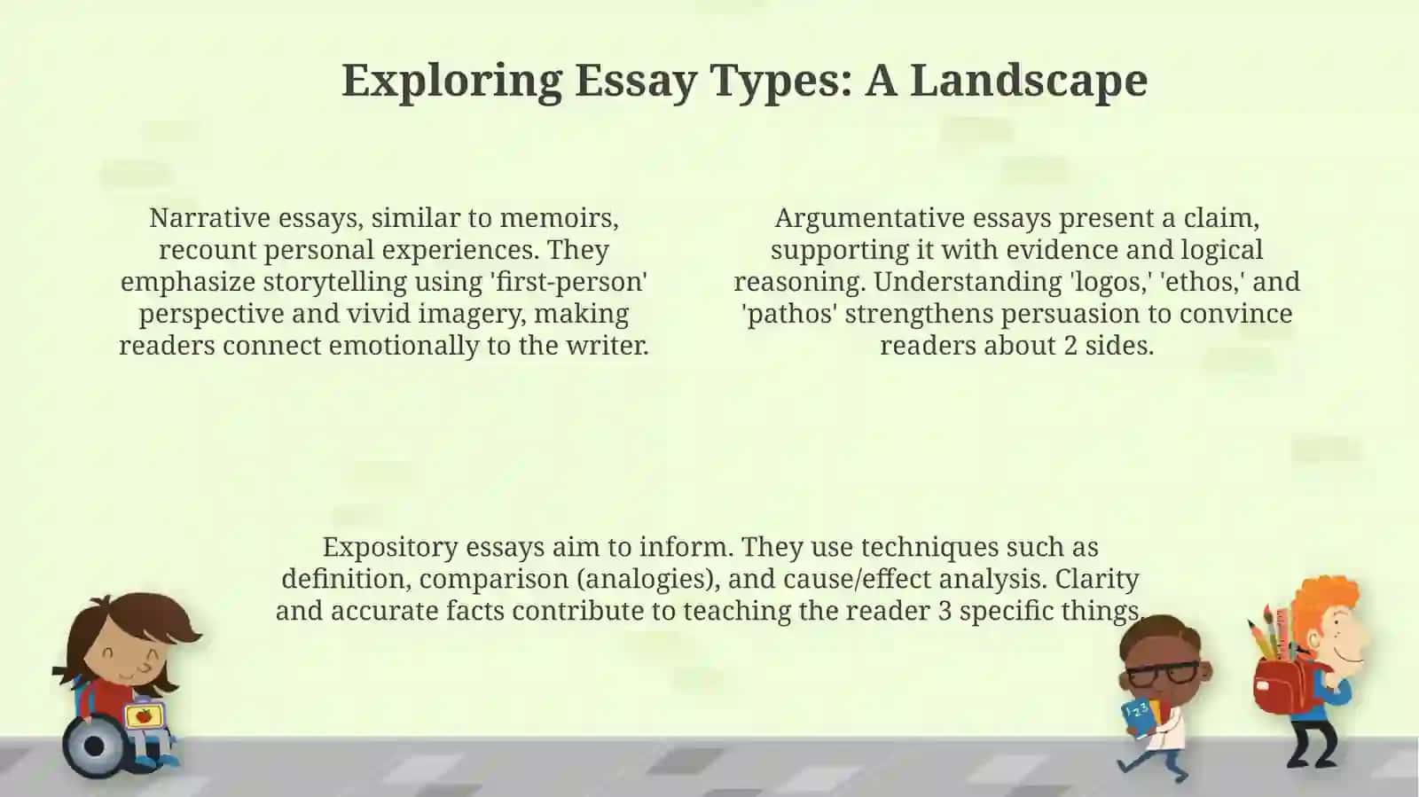What is an essay like? 4