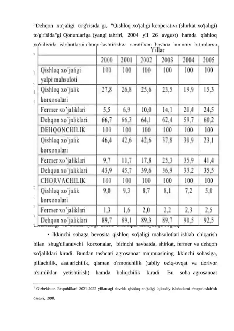 Agrosanoat integratsiyasi 4