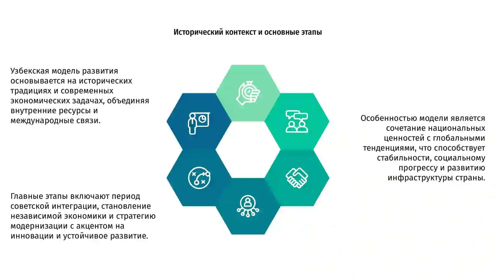 Узбекская модель развитие и её особенности 4