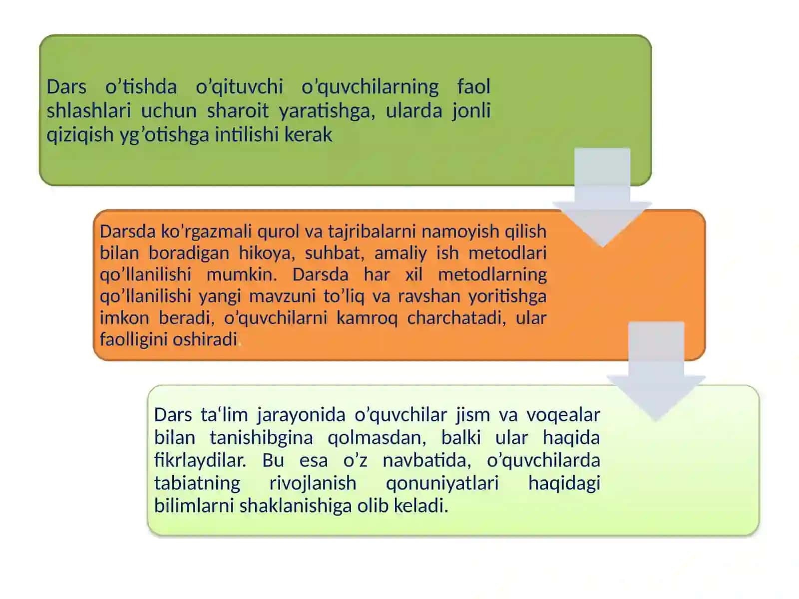 Tabiatshunoslik fanlarini tashkil etish shakllari 4