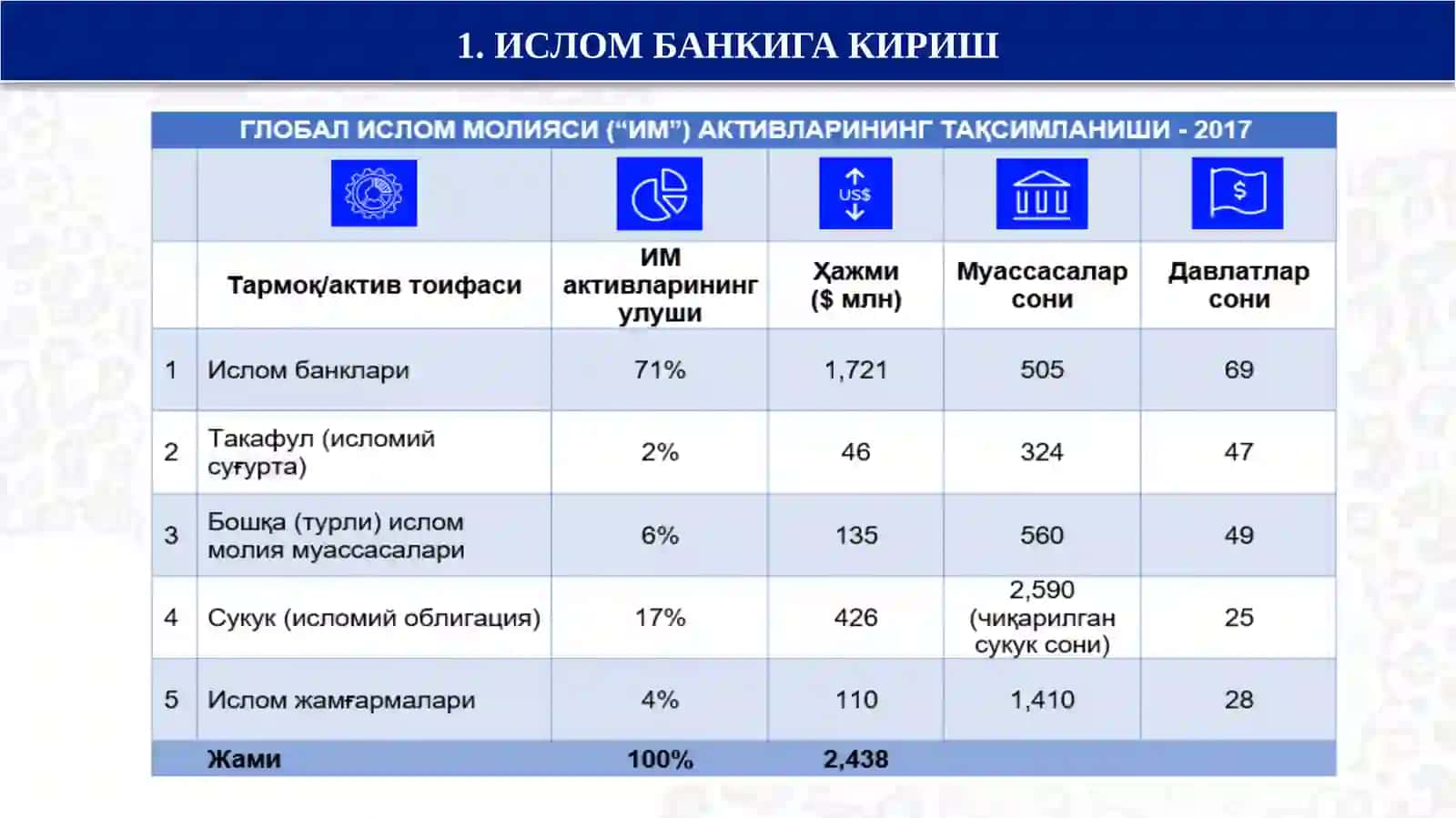 ИСЛОМ БАНКИ ВА АНЪАНАВИЙ БАНК 4