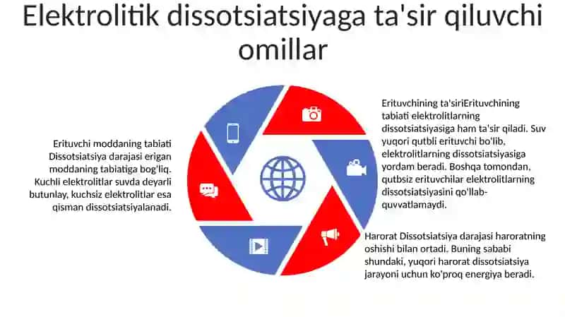 Elektrolitik Dissotsilanish 4