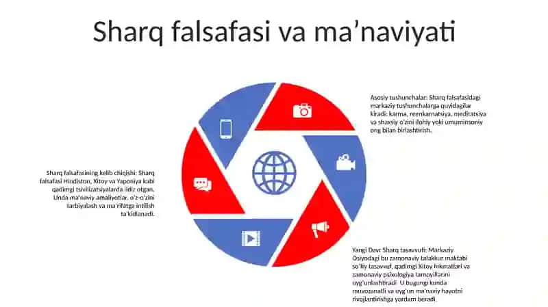Yangi Davr Sharq Tasavvufi 4