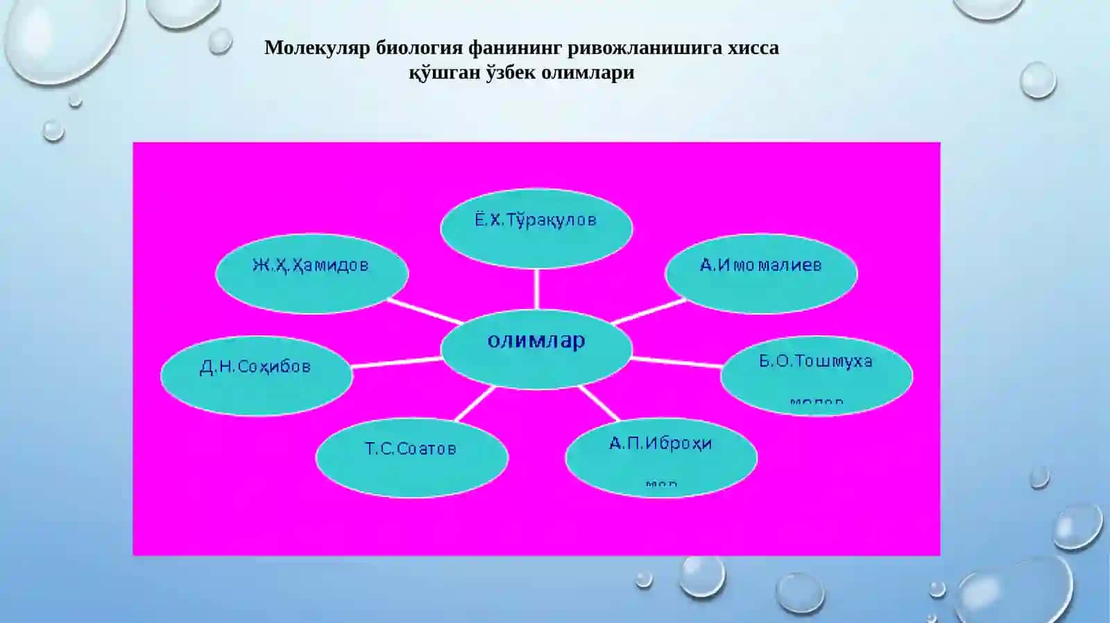 Молекуляр биология фанининг ривожланишига хисса қўшган чэт эл олимлари 4