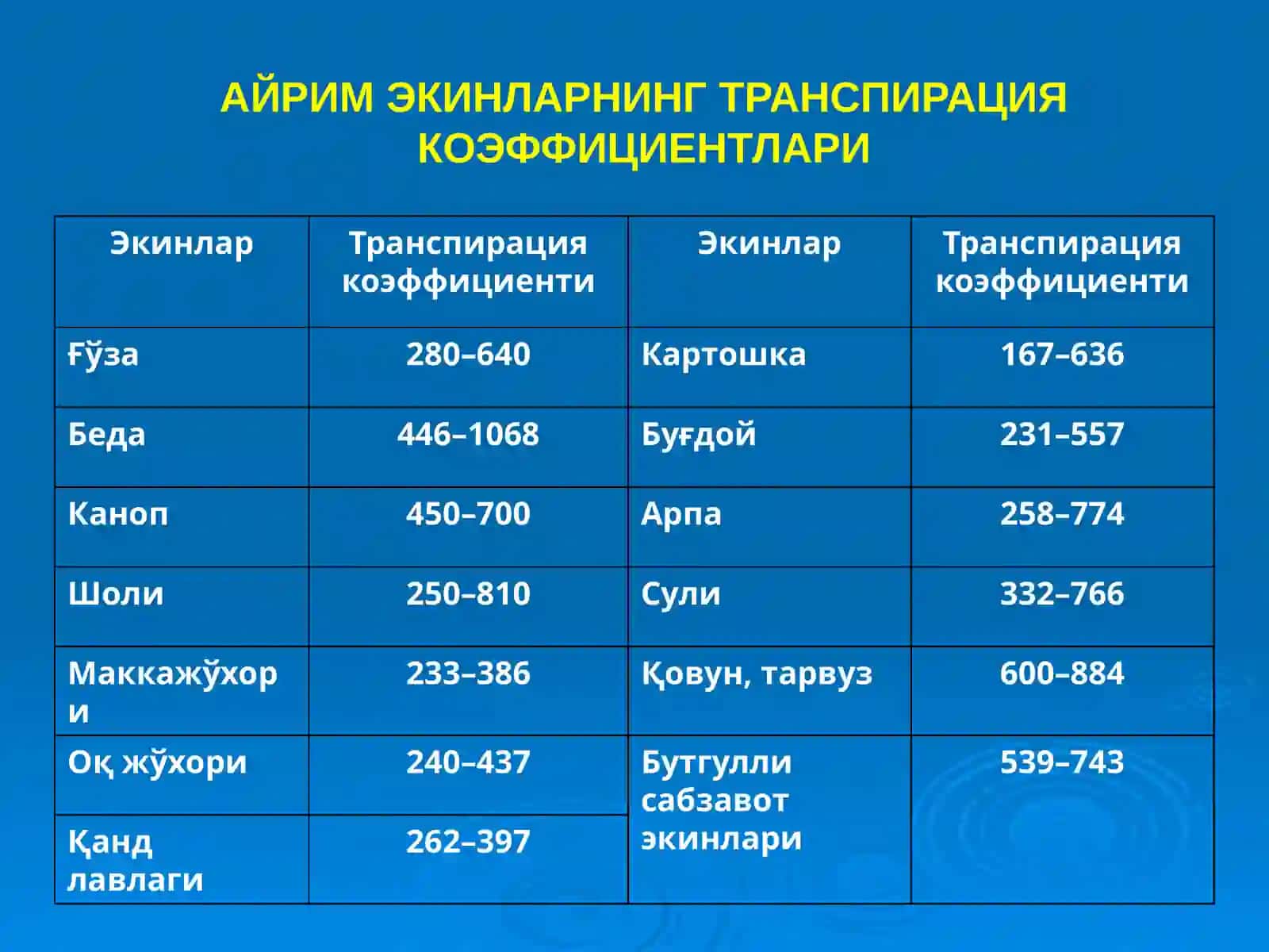 Сувнинг ўсимлик ҳаётидаги аҳамияти 4