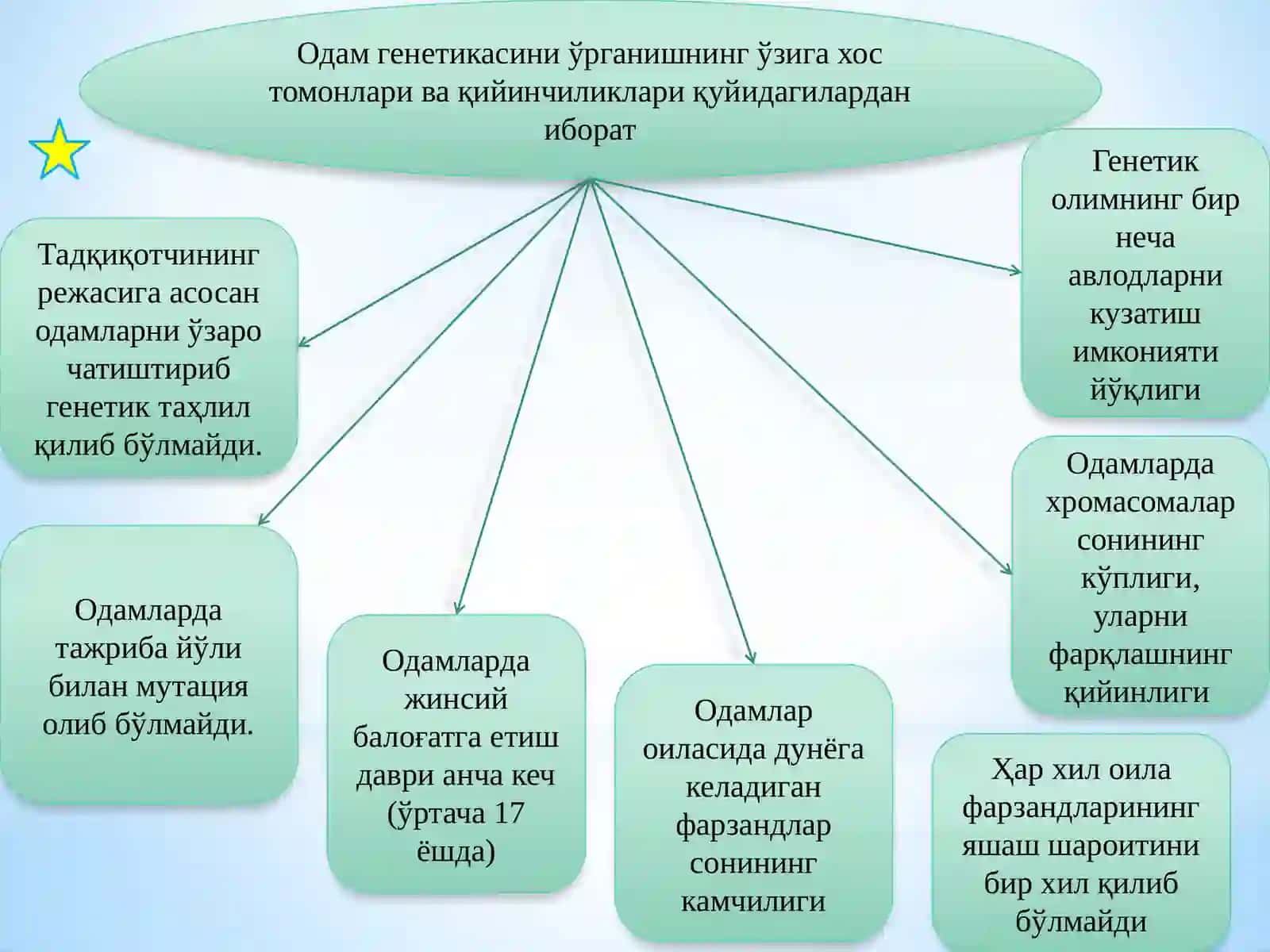Одам генетикаси ва уни ўрганиш методлари 4