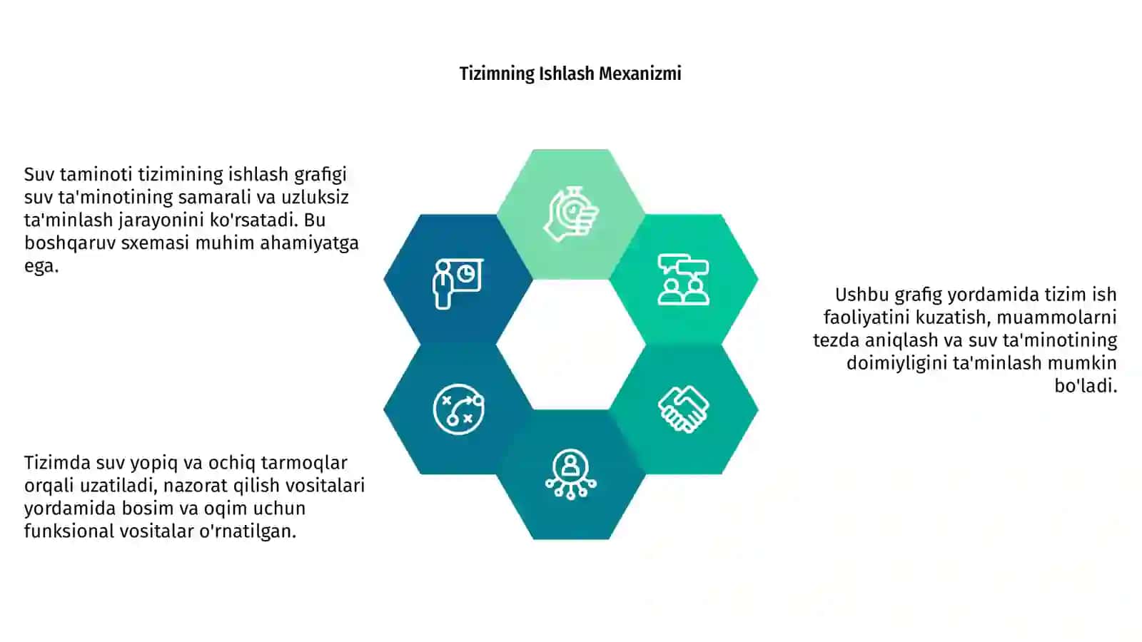 Suv Taminoti Tizimining Ishlash Grafigi 4